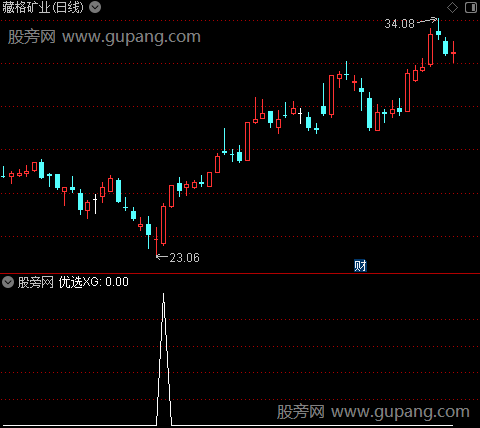 龙飞凤舞优选主图之选股指标公式