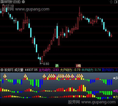 通达信龙跃于渊指标公式