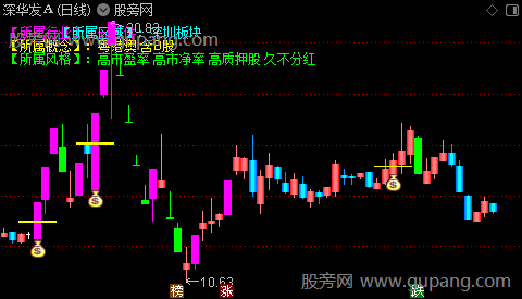 通达信主力筹码突破主图指标公式