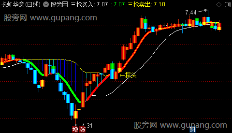 通达信探头杀主图指标公式