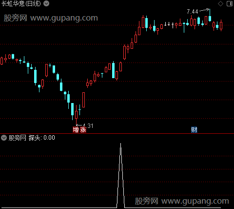 探头杀主图之选股指标公式