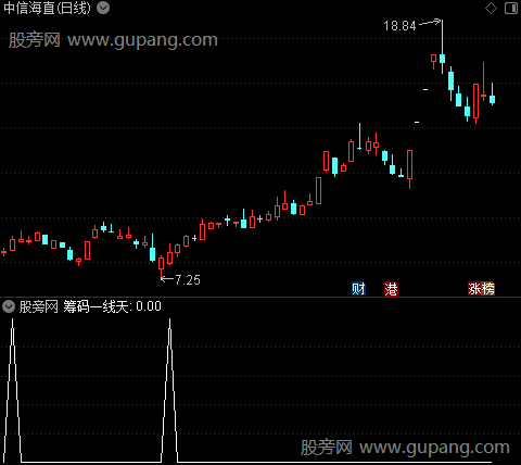 筹码涨停之选股指标公式