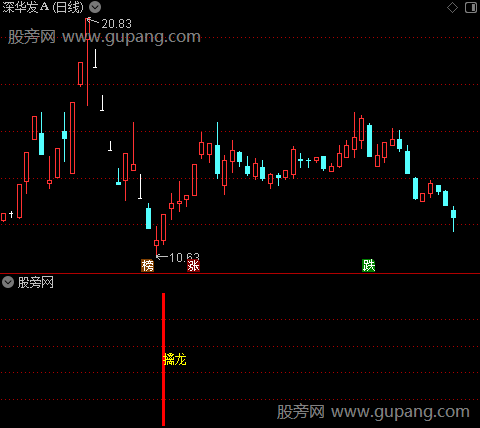 通达信擒龙指标公式