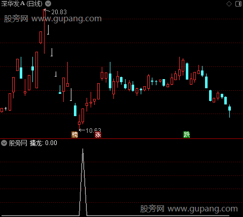 擒龙之选股指标公式