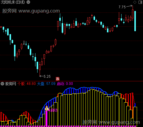 通达信妖股涨停共振指标公式