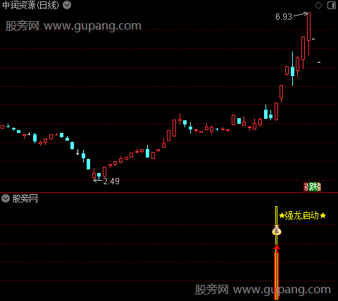 通达信强龙启动指标公式