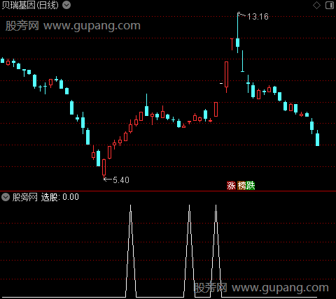 妖股涨停共振之选股指标公式