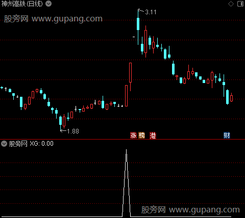 通达信再次翻红选股指标公式