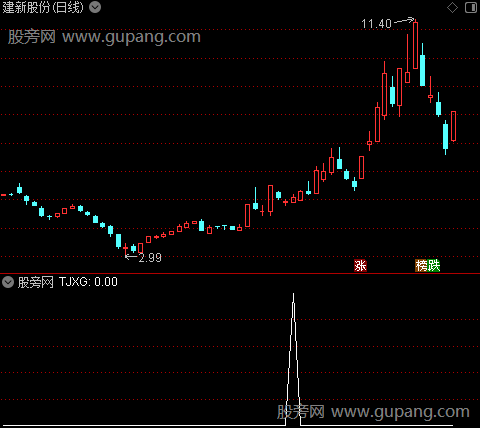 通达信红利支点选股指标公式