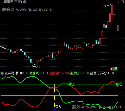 通达信貔貅牛王指标公式