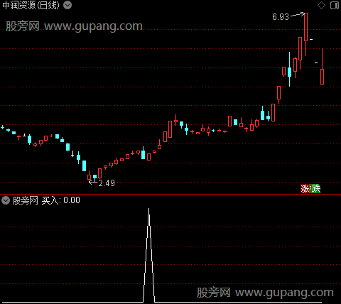 貔貅牛王之选股指标公式