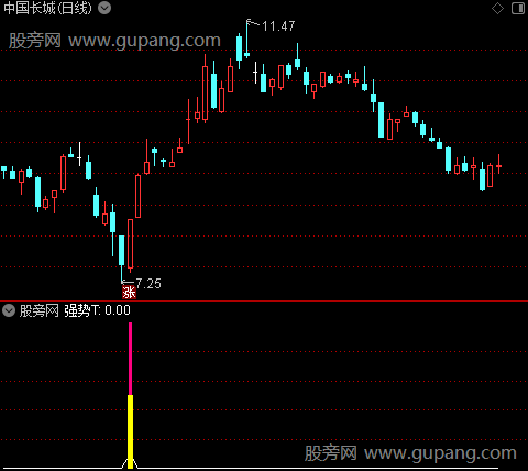 通达信多头买点指标公式