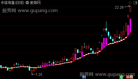 通达信爆发点主图指标公式