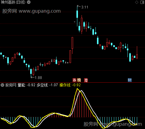 通达信操盘一号指标公式