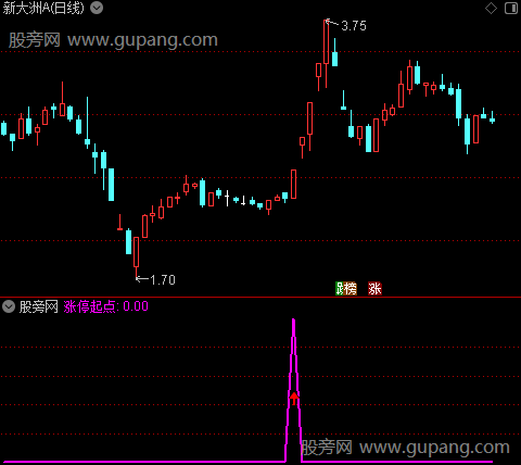 通达信涨停起点指标公式