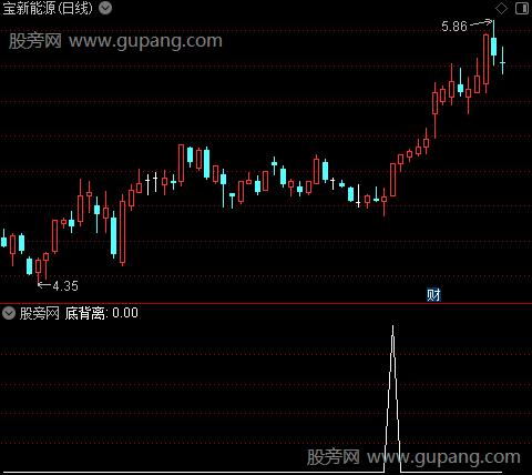 强劲RSI之选股指标公式