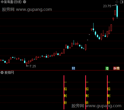 通达信一招制敌指标公式