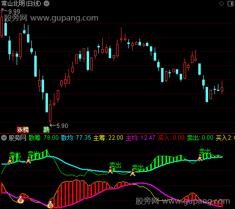 通达信主散筹码博弈指标公式