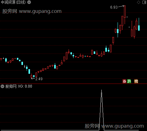 量趋多空之选股指标公式