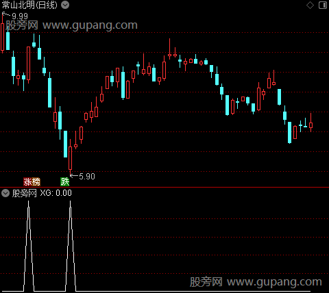 主散筹码博弈之选股指标公式