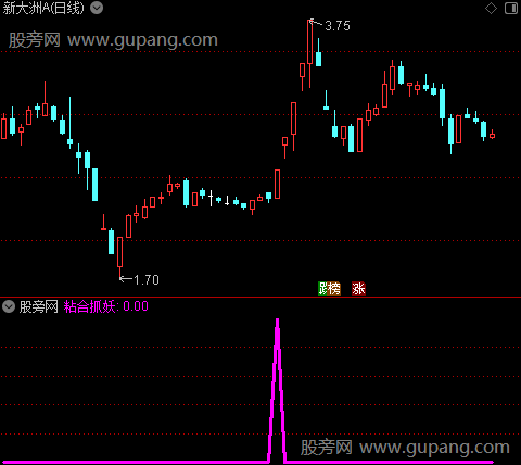 通达信粘合抓妖选股指标公式