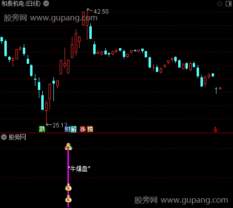 通达信主力牛爆盘指标公式