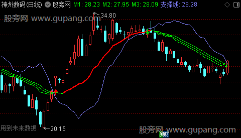 通达信粘合动力主图指标公式