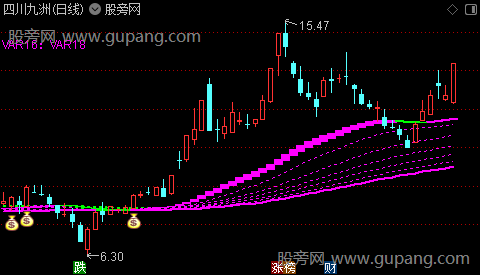 通达信主升浪潮主图指标公式