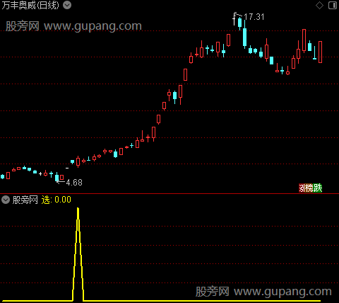 通达信七星抄底选股指标公式