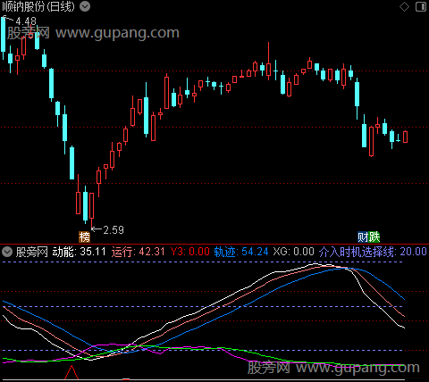 通达信波动轨迹指标公式