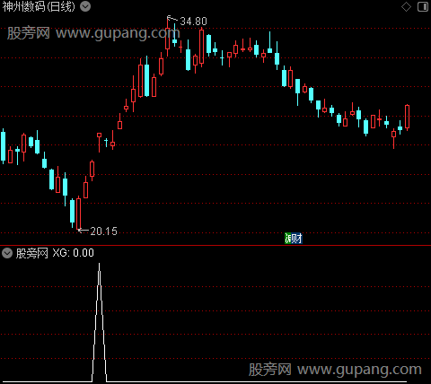 粘合动力主图之选股指标公式