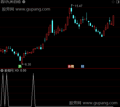 主升浪潮主图之选股指标公式