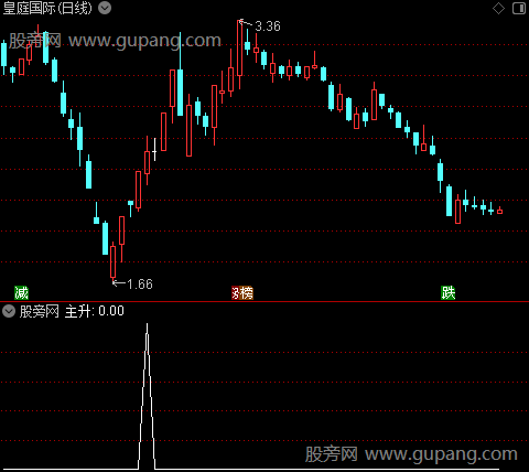 量化预测主图之主升选股指标公式