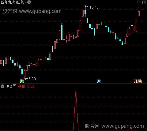 通达信抓连板打妖王选股指标公式