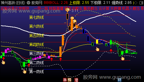 通达信筹码布林操盘主图指标公式