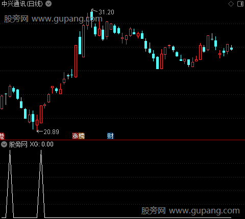 波段能量之选股指标公式