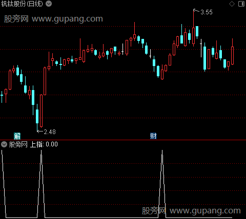 筹码布林操盘主图之上指1选股指标公式