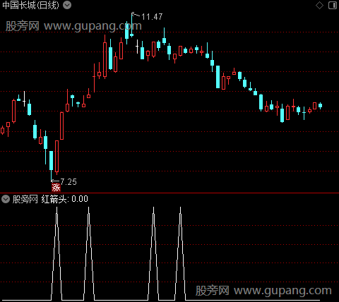 筹码布林操盘主图之红箭头选股指标公式