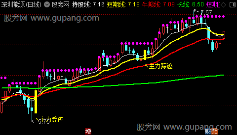 通达信主力踪迹主图指标公式