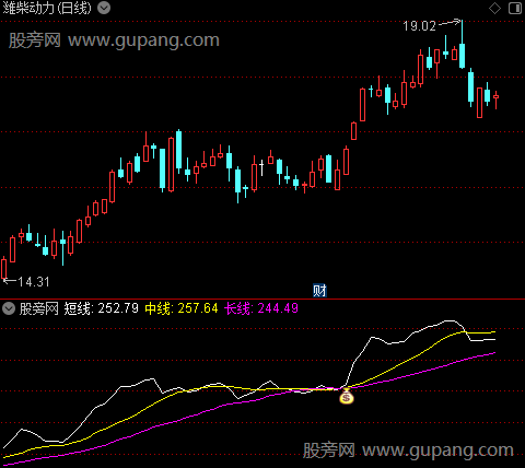 通达信主力出入指标公式