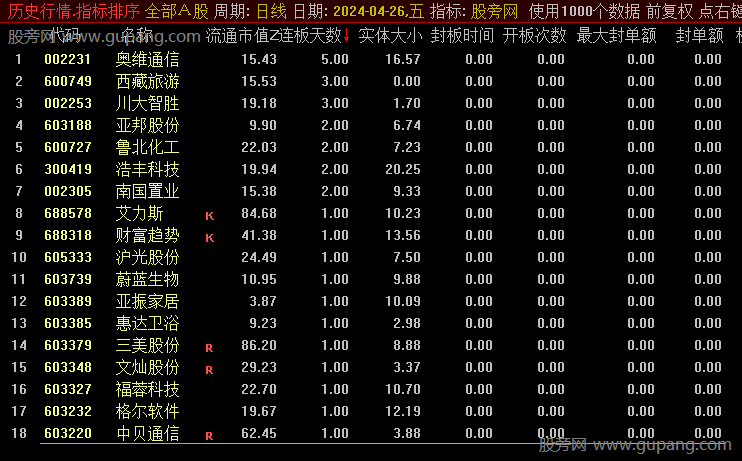 通达信涨停板复盘排序指标公式