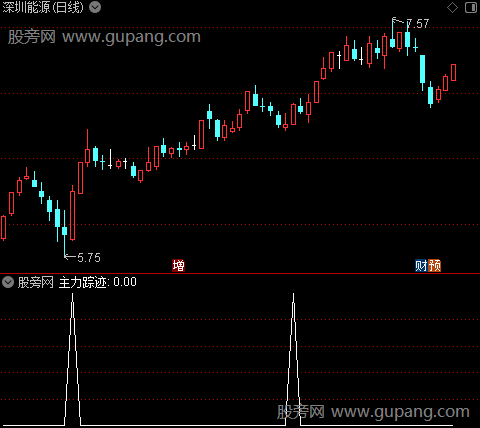 主力踪迹主图之选股指标公式