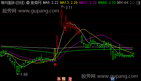 通达信趋势三板主图指标公式