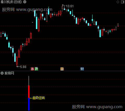 通达信趋势扭转指标公式