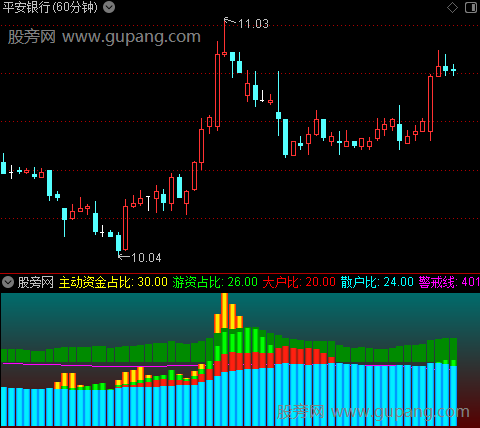 通达信庄散对弈指标公式