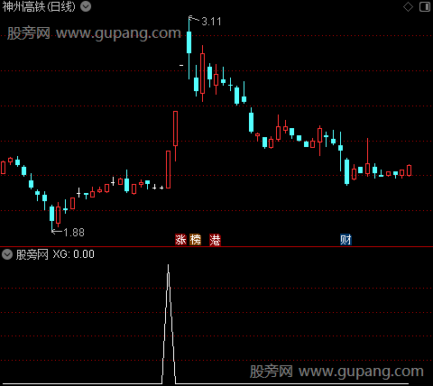 趋势三板主图之选股指标公式