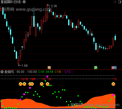 通达信寻庄王指标公式