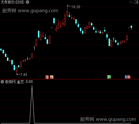通达信买在启动前选股指标公式