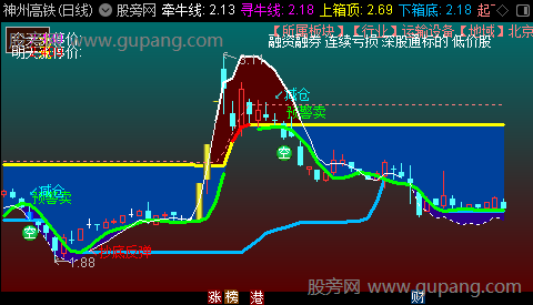 通达信主力突破主图指标公式