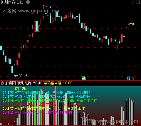 通达信筹码释义指标公式